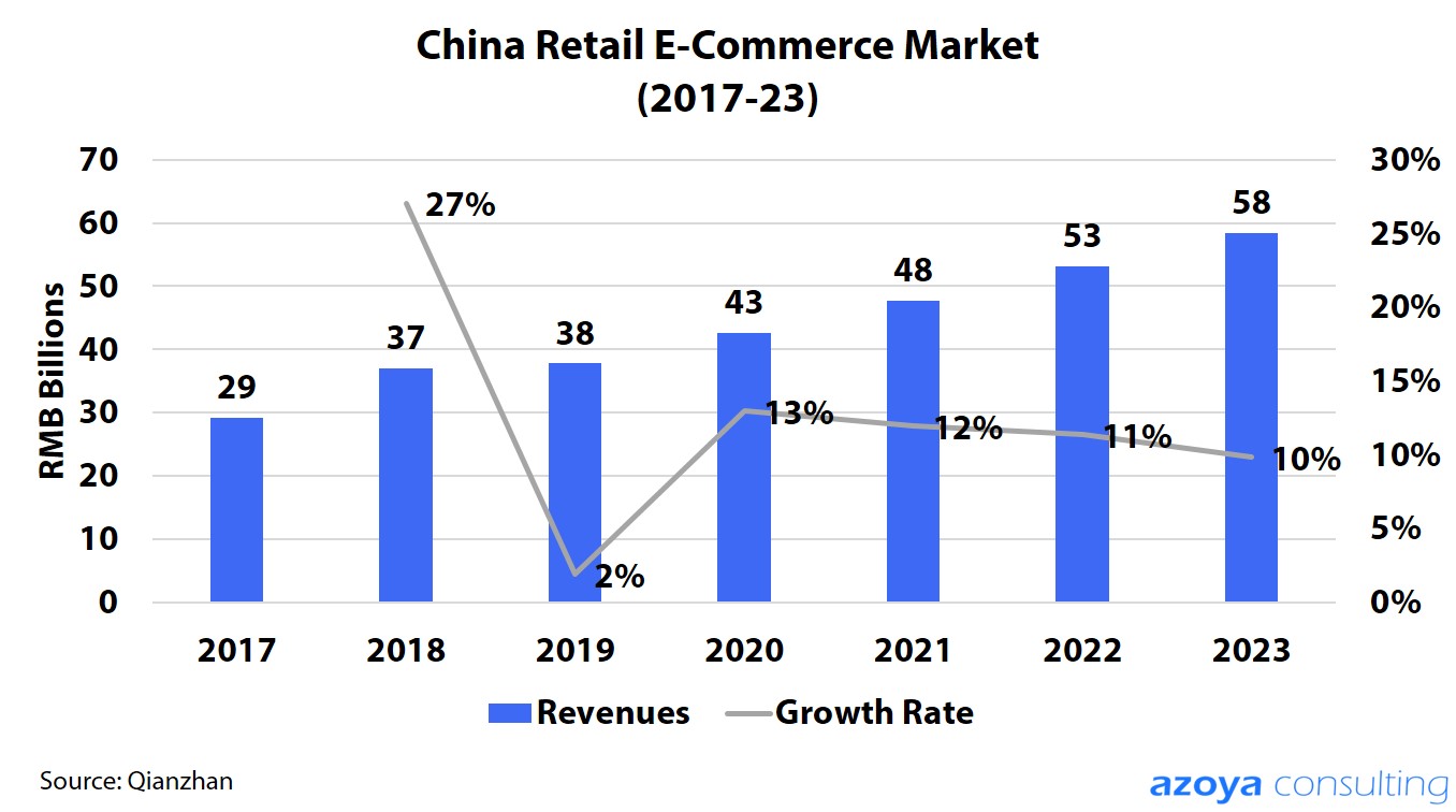 China E-Commerce Market Growth.jpg