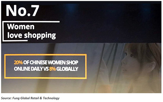 fung global retail technology women power