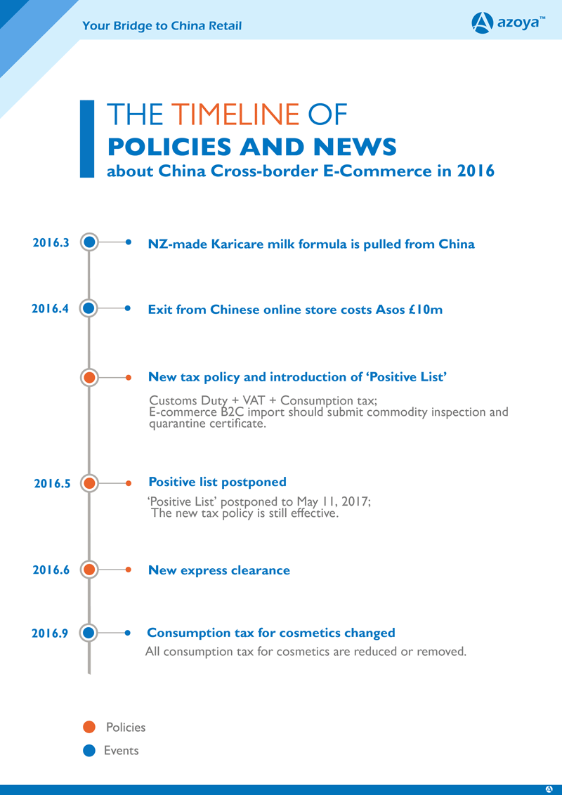 2016 china ecommerce timeline