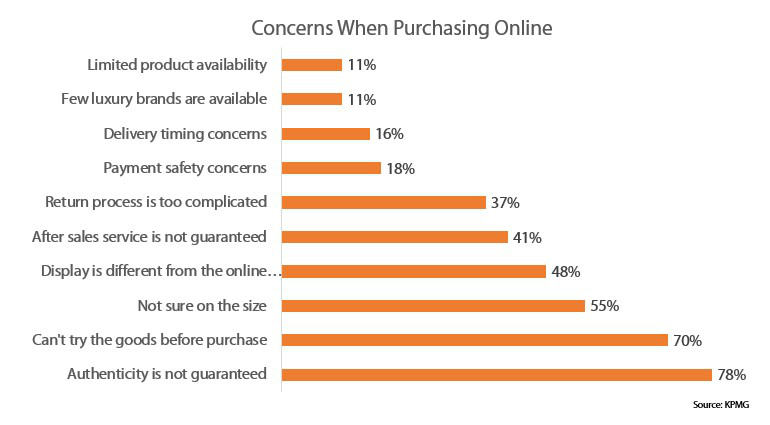 Concerns When Purchasing Online compressed.png