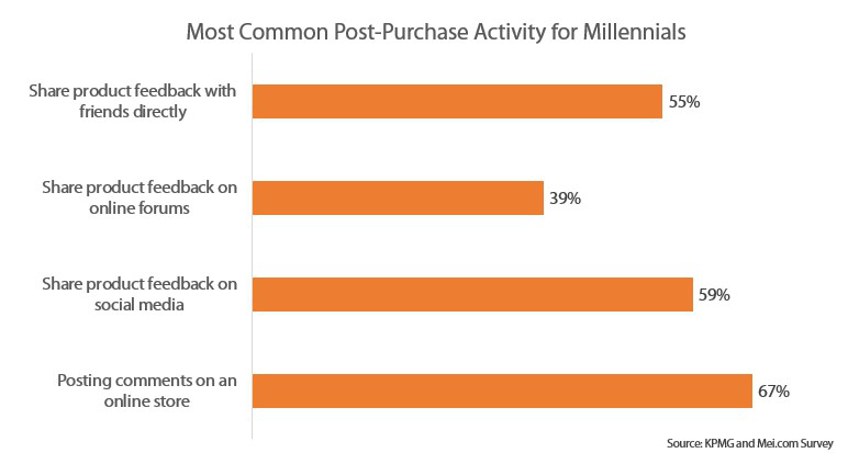 Most Common Post Purchase compressed.png