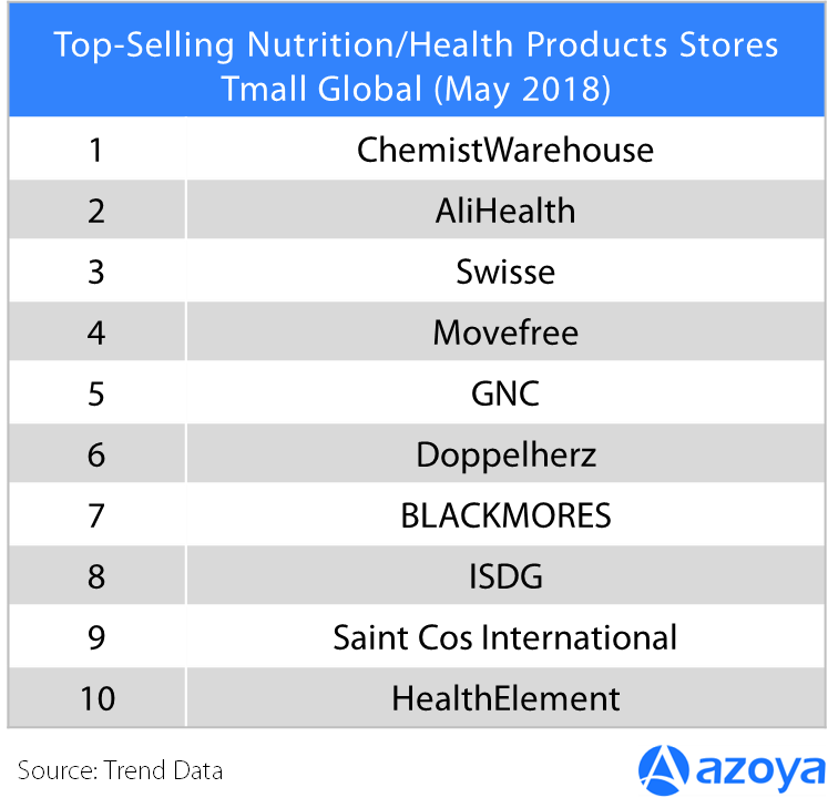health products chart.png