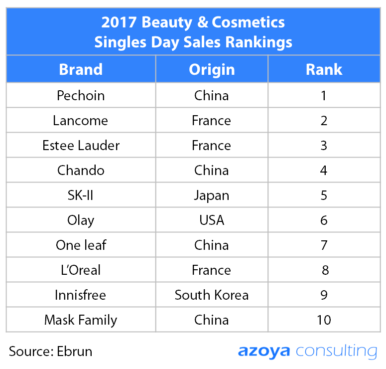 beauty cosmetics rankings singles day.png