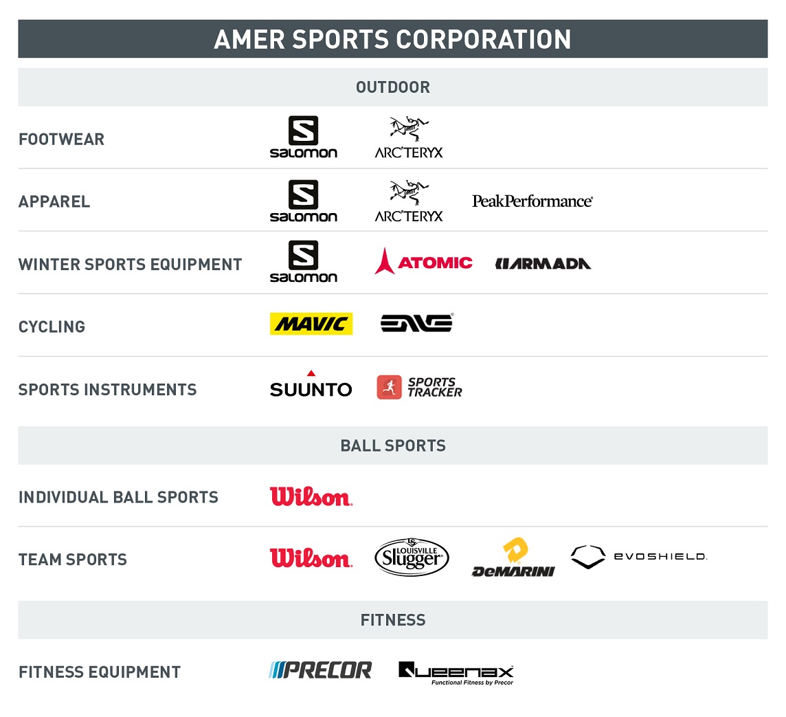 Amer-Sports-structure_160718_1144.jpg