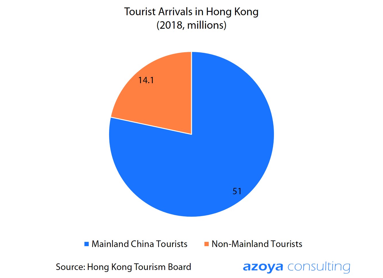 tourist arrivals hong kong.jpg