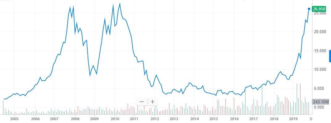 li ning stock price history.jpg