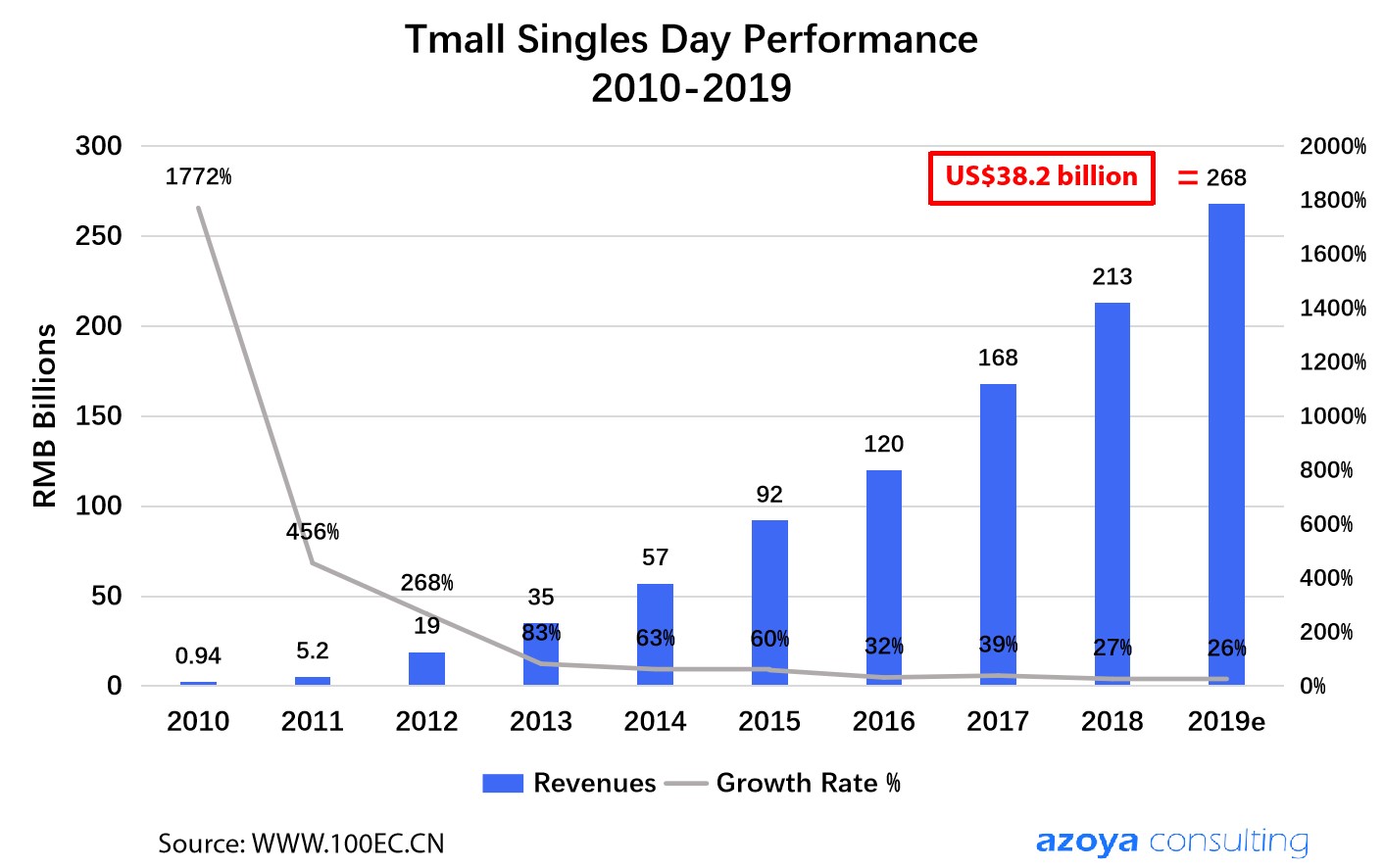 tmall singles day sales 2019.jpg