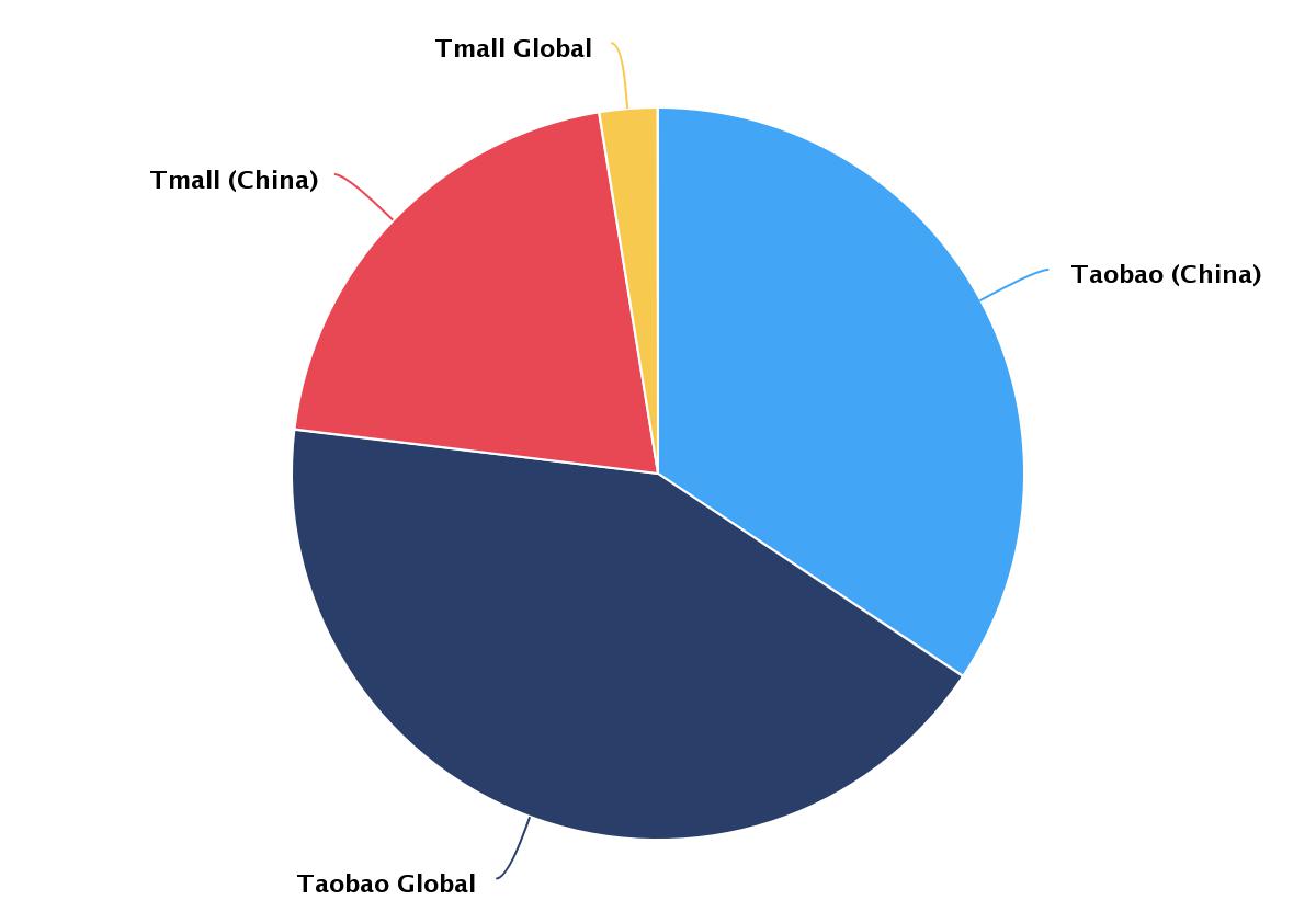 measure china alibaba livestreaming revenue breakdown.jpg