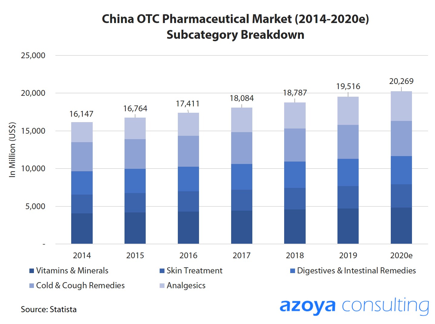 China OTC pharma market breakdown by subcategory.jpg