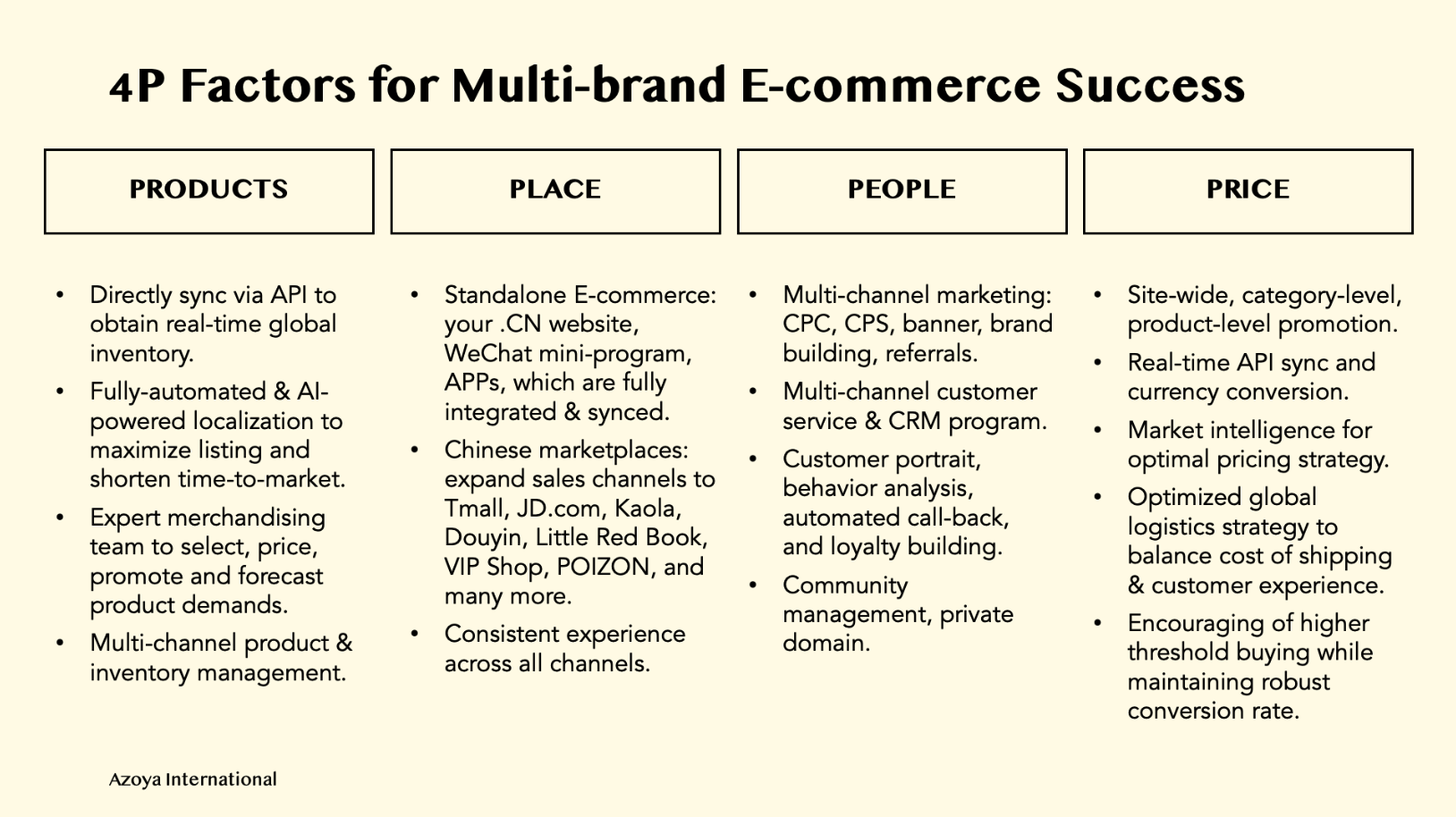 4P factors for multi-brand e-commerce success
