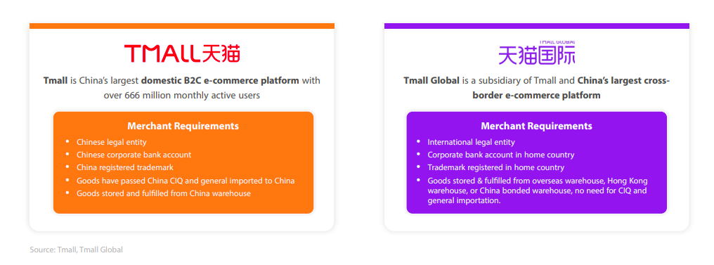 Chinese E-commerce Marketplaces & Platforms: Tmall Global