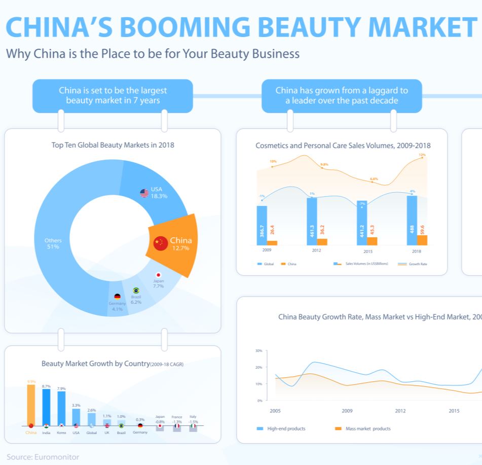 China's Booming Beauty Market